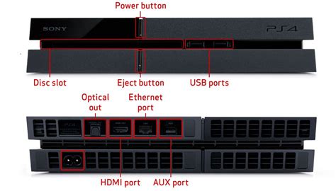 What are all the ports on the back of my PS4: A comprehensive .